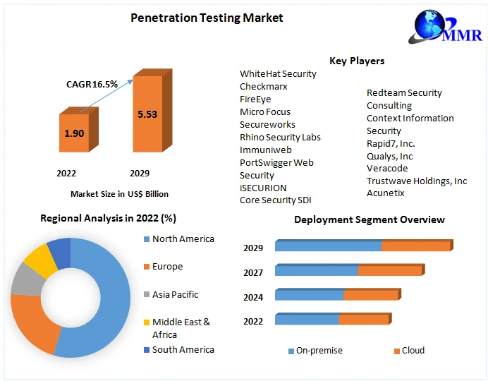 Web Application Penetration Test Report - Rhino Security Labs