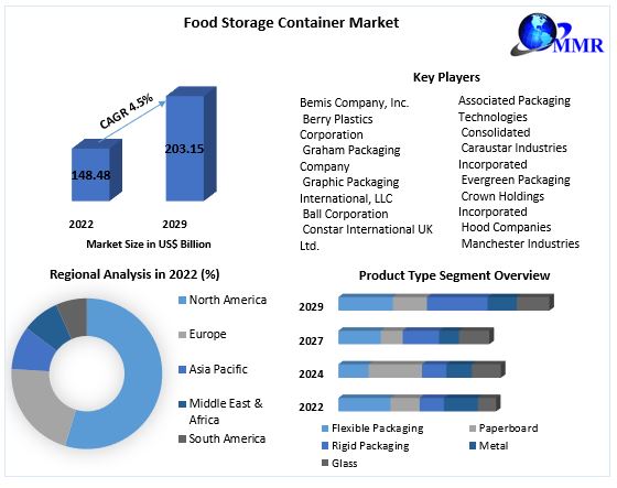 Market Source OnlineCommercial Food Storage Containers