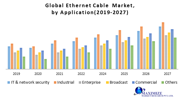 Global Ethernet Cable Market