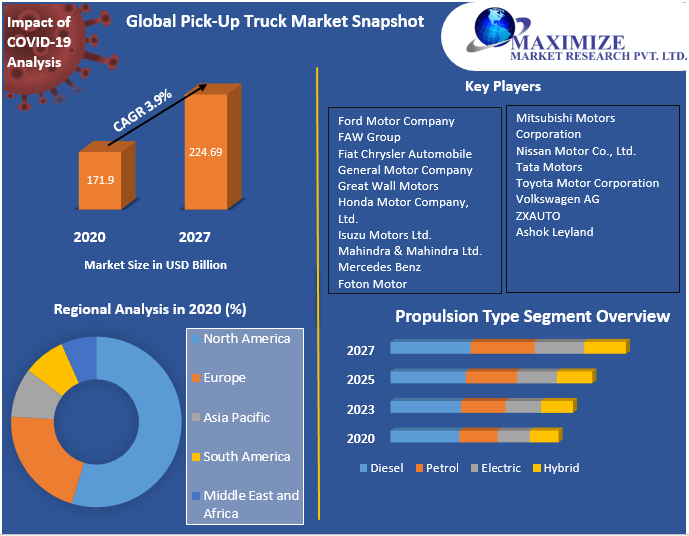 Global Pick-Up Truck Market