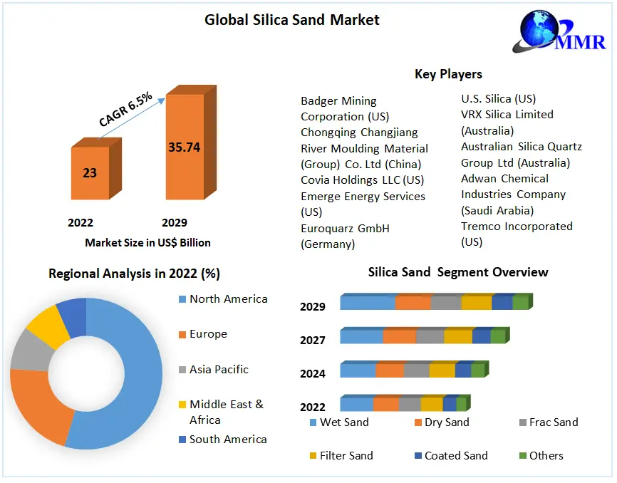 Asia Pacific Silica Sand Market Size & Industry Report 2030