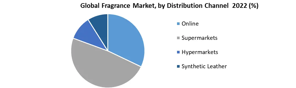 New Study from StrategyR Highlights a $53.1 Billion Global Market for  Fragrances and Perfumes by 2026