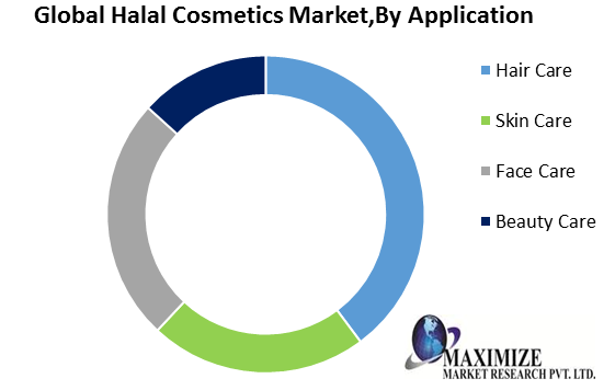 Global Halal Cosmetics Market: Industry Analysis (2020-2027)