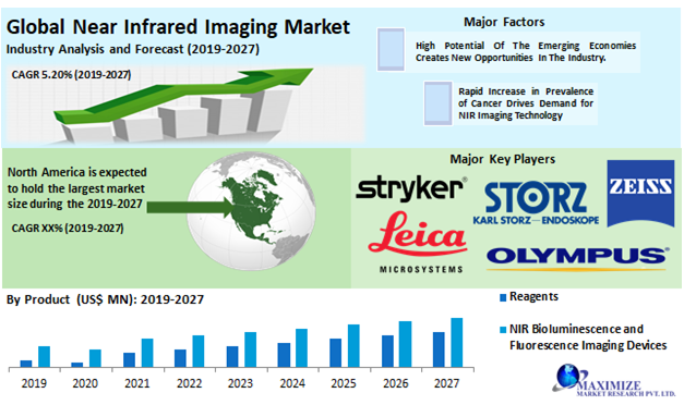 Near-infrared+imaging+market+poised+for+growth+like+a+cancer
