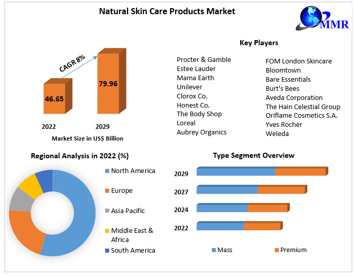 Celebrity beauty brand strategy analysis, challenges and recommendations