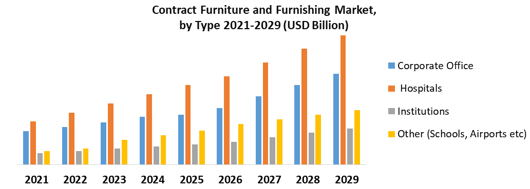 Contract Furniture And Furnishing Market 1 1 