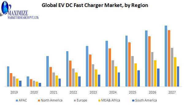 Global EV DC Fast Charger Market