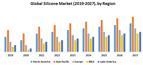 Global-Silicone-Market.png