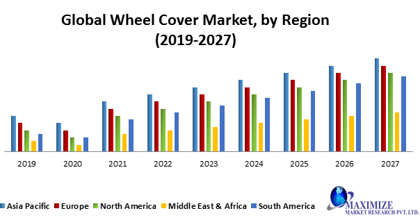 Global Wheel Cover Market