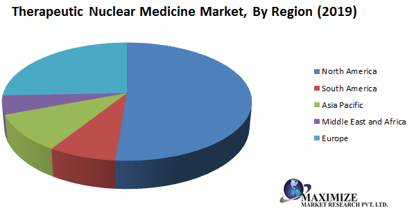 Therapeutic Nuclear Medicine Market