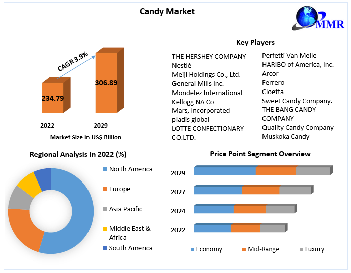 business plan for a candy store