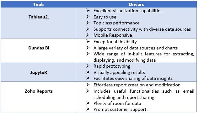 Data Visualization Software Market 2