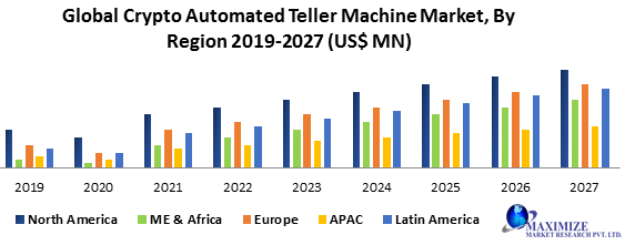 Global Crypto Automated Teller Machine Market