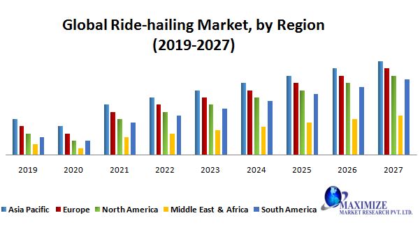 Global Ride Hailing Market Forecast And Analysis 2020 2027