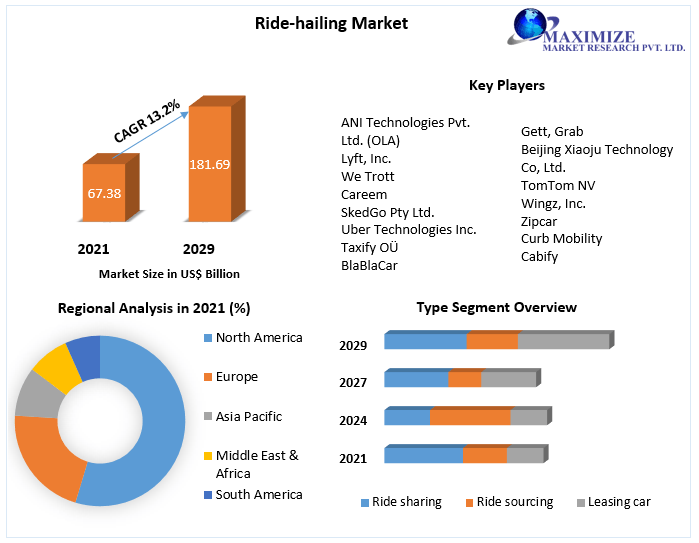 Ride-hailing Market