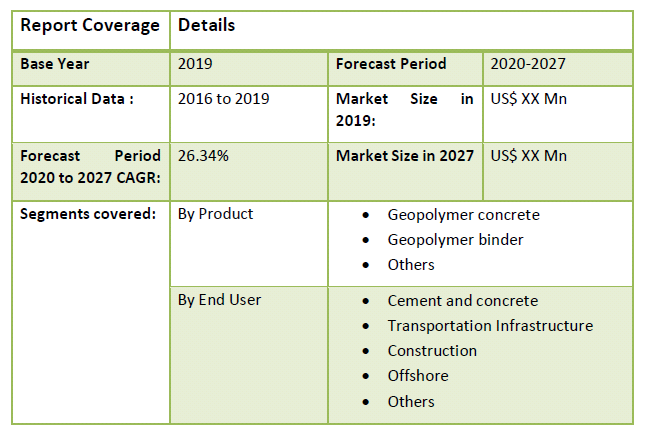 Global Geopolymer Market1
