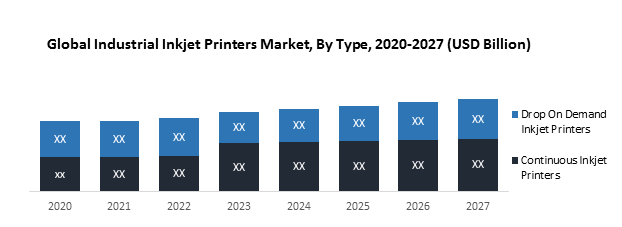 Global Industrial Inkjet Printers Market1