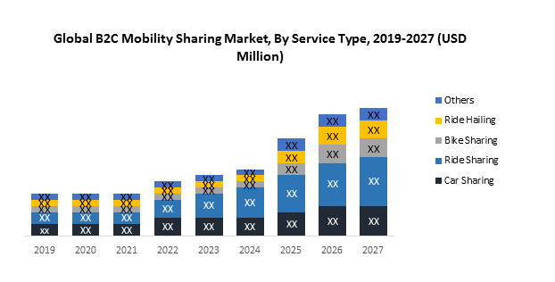 Global B2C Mobility Sharing Market1