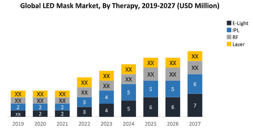 Global LED Mask Market1