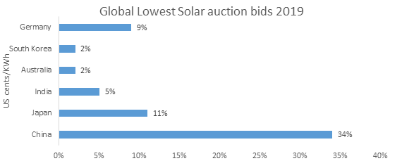 Global Solar Inverter Market 1
