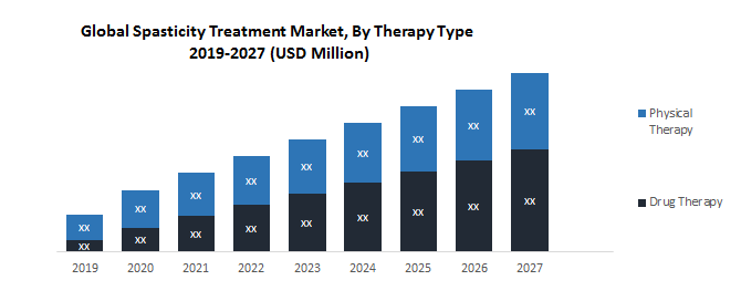 Global Spasticity Treatment Market