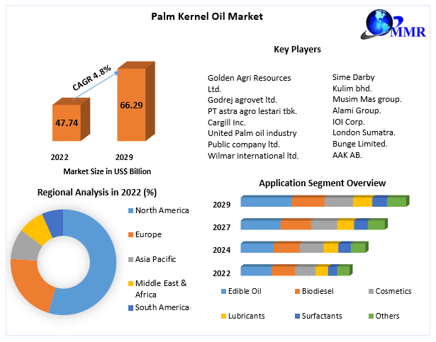 Palm kernel Oil purchasing: Manufacturer & Supplier B2B