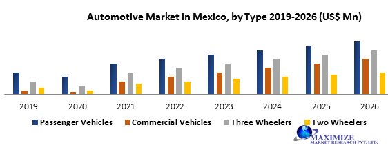 Automotive Market in Mexico