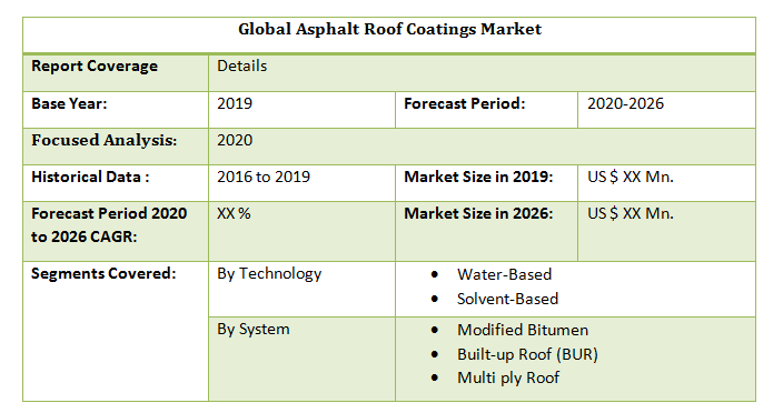 Global Asphalt Roof Coatings Market2