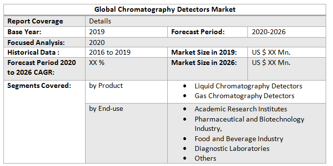 Global Chromatography Detectors Market2