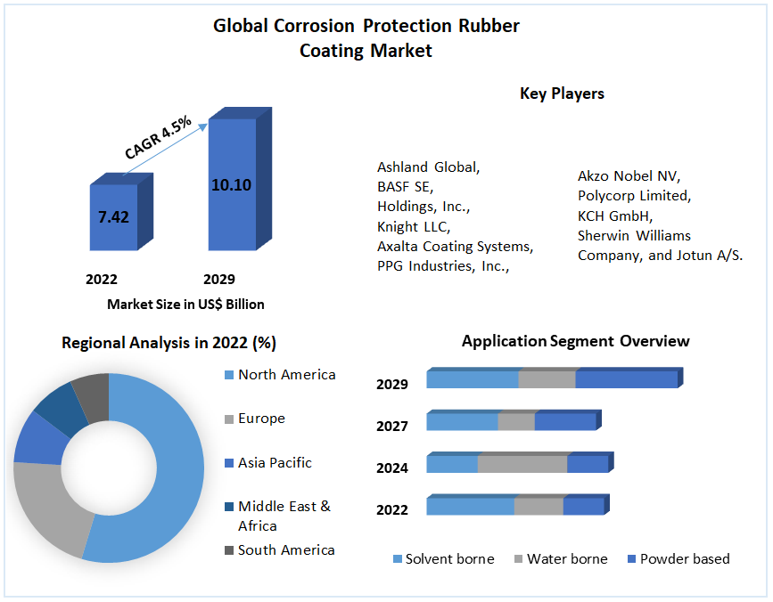 Scratch Resistant or Abrasion Resistant Coatings Market : Dynamics and  Increasing Demand from Emerging Economies