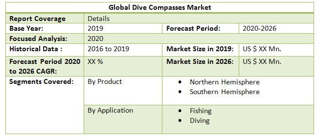 Global Dive Compasses Market 1