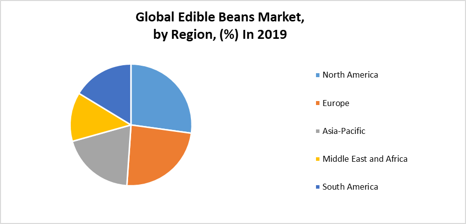 Edible Beans Market was valued at US$ XX Bn in 2019 and is expected