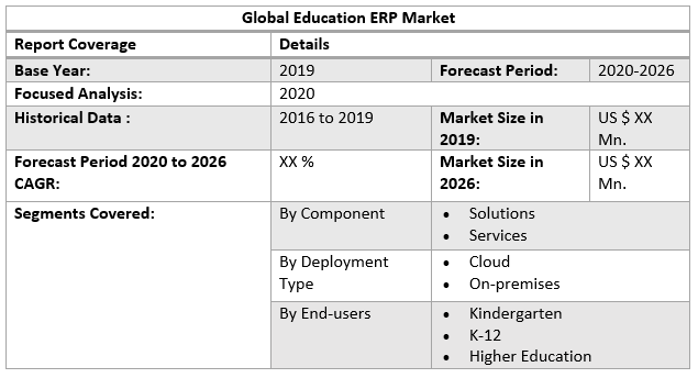 Global Education ERP Market table