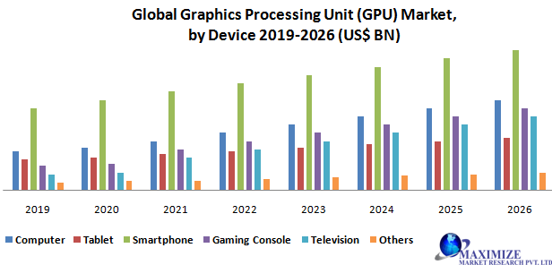 Global Graphics Processing Unit (GPU) Market1