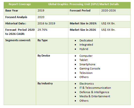 Global Graphics Processing Unit (GPU) Market3