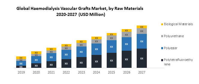 Global Haemodialysis Vascular Grafts Market