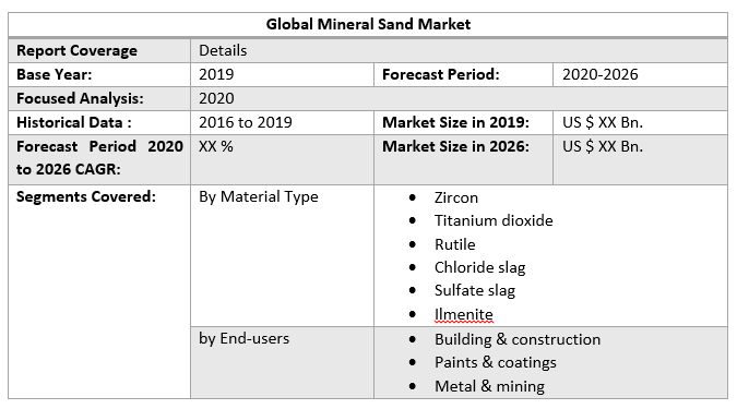 Global Mineral Sand Market table