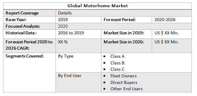 Global Motorhome Market2