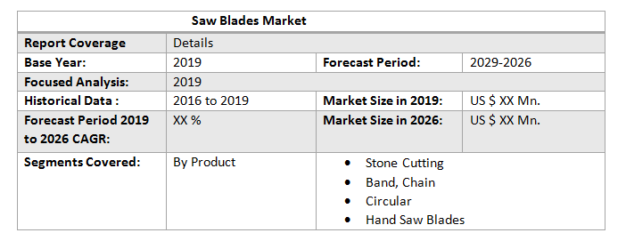 Global Saw Blades Market2