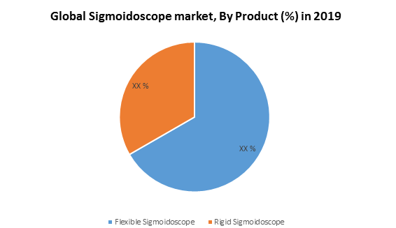 Global Sigmoidoscope Market