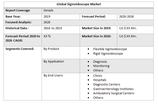 Global Sigmoidoscope Market3