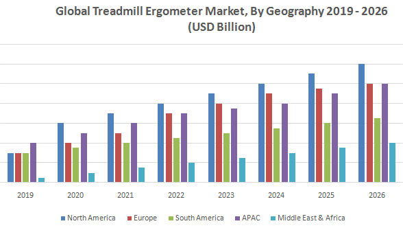 Global Treadmill Ergometer Market2