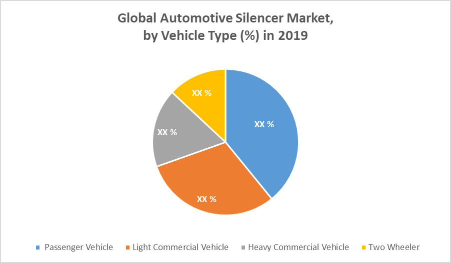 Global Automotive Silencer Market