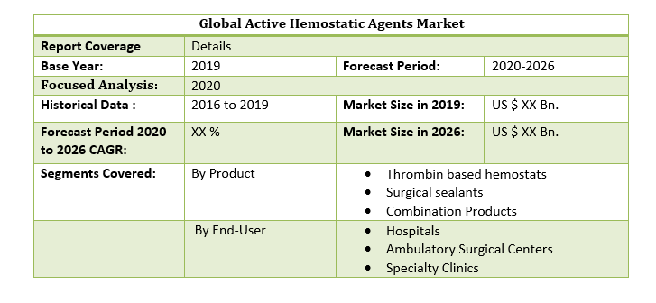 Global Active Hemostatic Agents Market 2