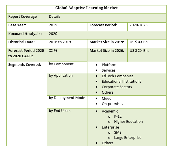 Global Adaptive Learning Market