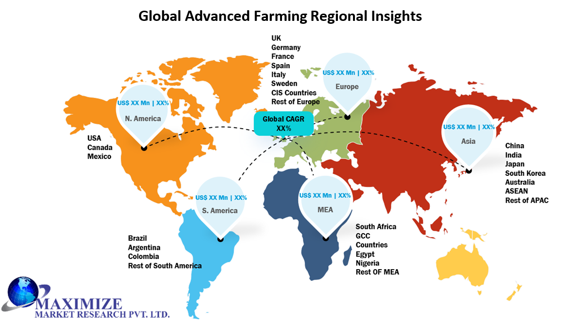 Global Advanced Farming Market 1