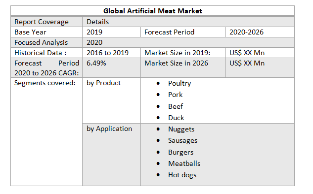 Global Artificial Meat Market table