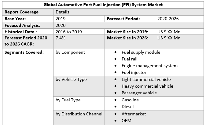 Global Automotive Port Fuel Injection (PFI) System Market