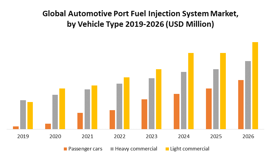 Global Automotive Port Fuel Injection (PFI) System Market