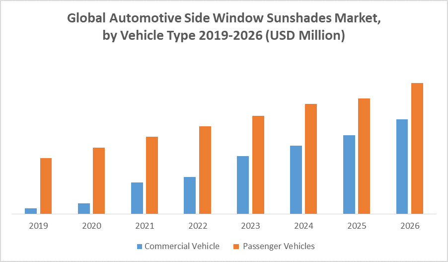 Global Automotive Side Window Sunshades Market